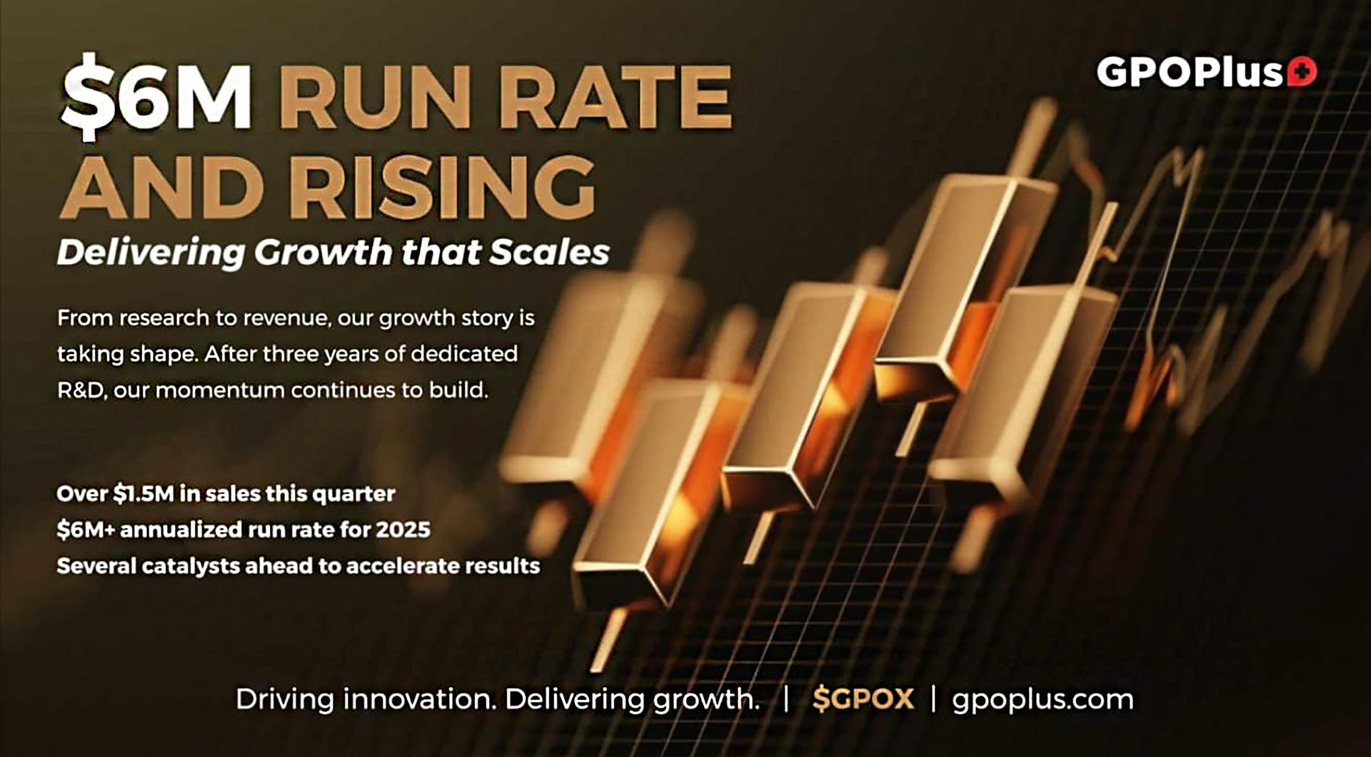 GPO Plus, Inc. Announces 20% Sequential Quarterly Revenue Growth and Accelerates Near-Term Expansion Initiatives